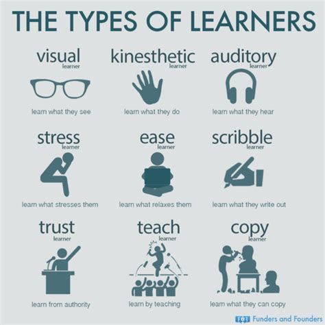 Know What Kind Of Learners Your Students Are Seekapor An