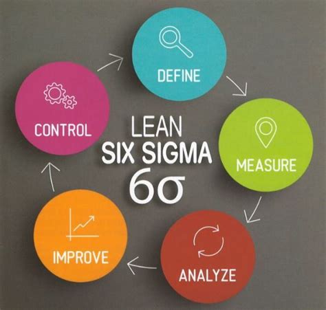 Lean Six Sigma Green Belt Training And Certification Orion
