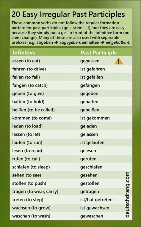 20 Irregular Past Participles German Language Learning German