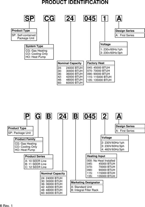 Hvac control wiring diagram examples hvac wiring diagrams wiring. Nordyne 624-625a Wiring Diagram