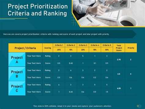 Project Priority Assessment Model Project Prioritization Criteria And