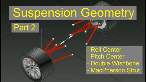 Suspension Geometry Part 2 Roll Center Double Wishbone Macpherson