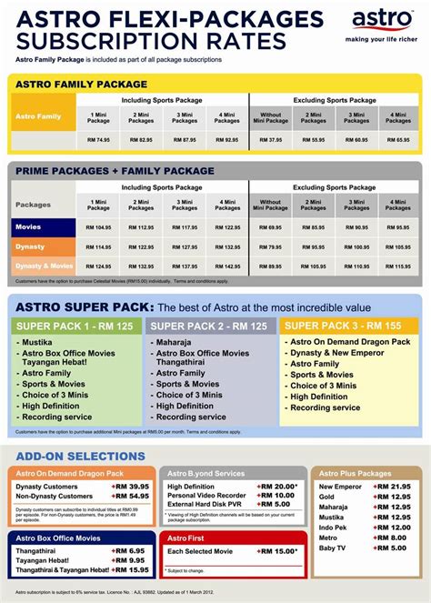Check out astro iptv packages. Pasang Astro dan Beyond Pemasangan Percuma Untuk Langgani ...