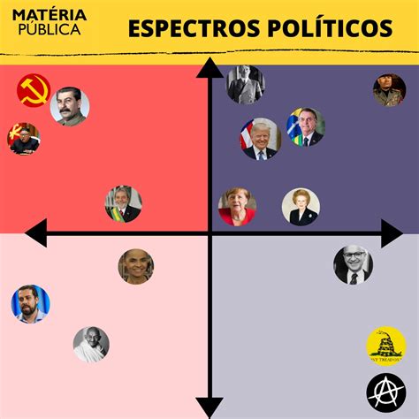 Eduardo Schamne Posicionamento político para além da esquerda e direita