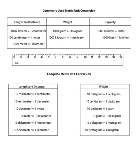 Metric To Standard Conversion Chart Printable Free 10 Sample Metric Images