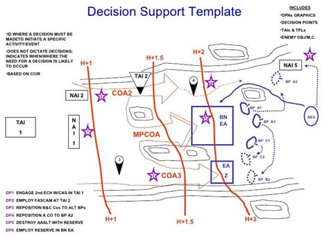 Military Decision Making Process Mar 08 3