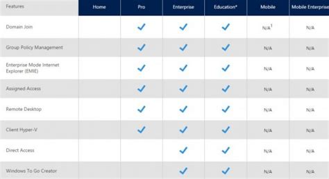 Windows 10 pro education n. Difference Between Windows 10 Home, Pro, Enterprise, VL, N ...