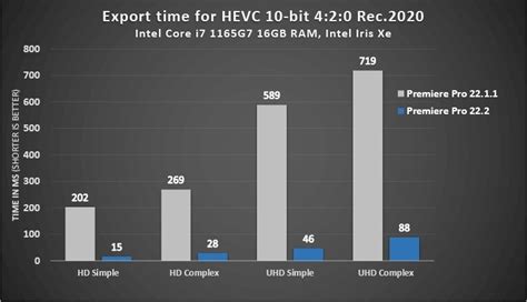 Adobe Premiere Pro 222 Update Brings Hevc 10 Bit Encoding With Major