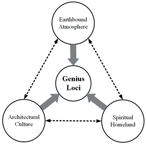 Ijerph Free Full Text Genius Loci Of Ancient Village From The
