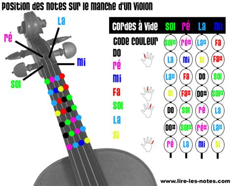 Connaitre Les Notes Sur Le Manche Dun Violon Doigtés Et Théorie