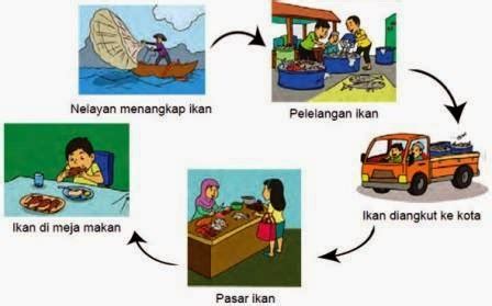 Hukum membuat kartun animasi komputer. Kegiatan Ekonomi Penjualan Ikan | Mikirbae