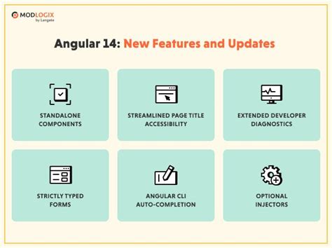 The Fullest Overview On Angular 14 Features Modlogix