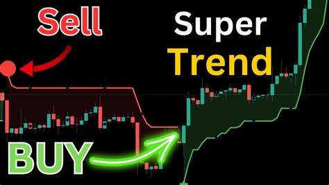The Most Profitable Supertrend Strategy For Trading Full Supertrend