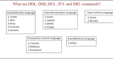 What Are Ddl Dmldcl Tcl And Drl Commands Java2bigdata