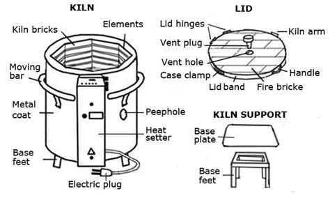 Electric Kiln Diagram