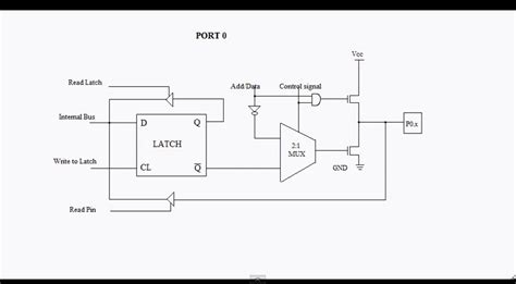 Port Confugration Of 8051 Microcontroller Techknow