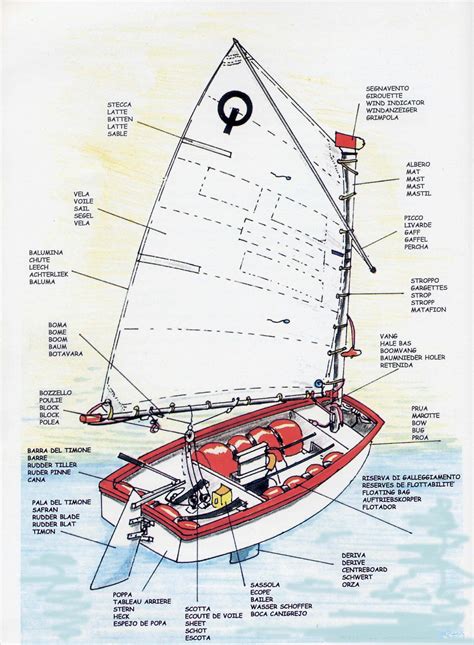 Opti Boat Parts And Terminology Hatteras Sailing