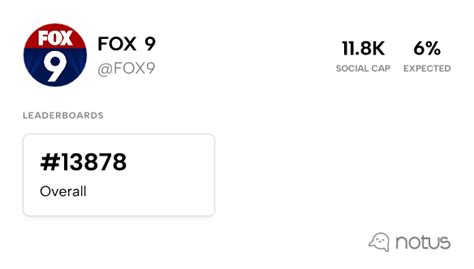 Fox 9 Fox9 Leaderboards Notus