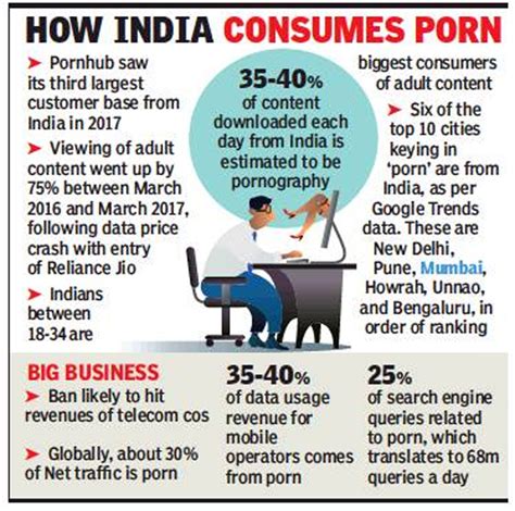 Twitter has flooded with #pornban already. No political chat please: the rules of dining out in India ...