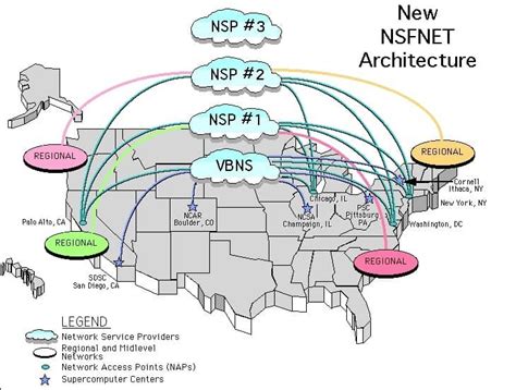 Network Access Point Nap Network Encyclopedia