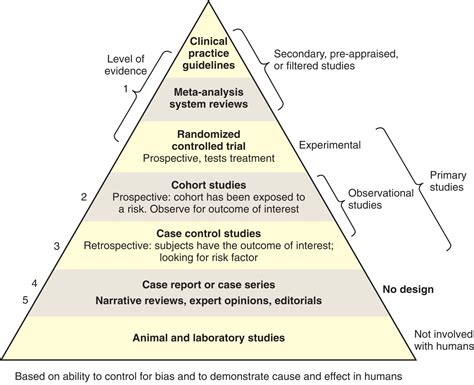 Evidence Based Practice Nursing And Allied Health Libguides At