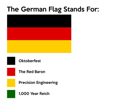 Все флаги германии за всю историю фото