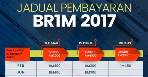 View your case history and upcoming case activities Bantuan Rakyat 1 Malaysia Check Online - Contoh Wuih