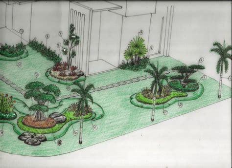 Walaupun kekocakan foto itu nampak biasa. Sketsa taman | tukang taman murah | Tukang Taman