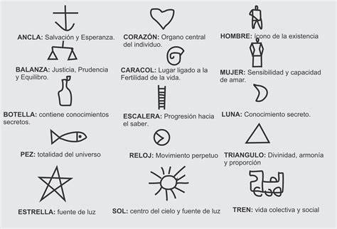 Símbolos Tras Los Símbolos De Torres García