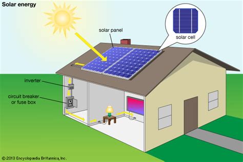 6 Reasons Why Solar Energy Makes Sense For Your Home