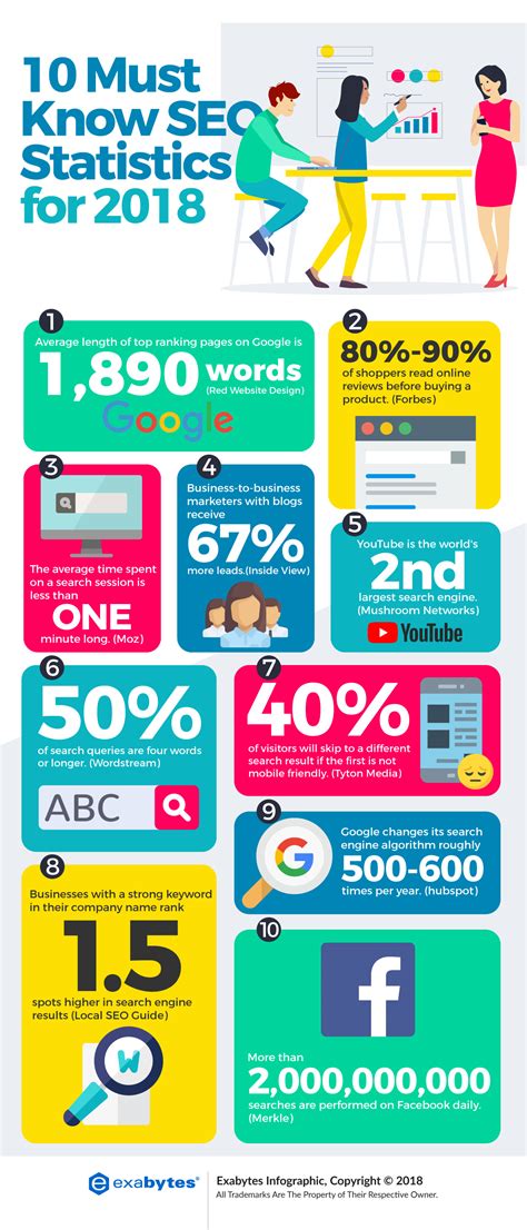 Infographic 10 Must Know Seo Statistics For 2018