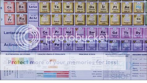 Mapa Tabela Periódica Elemento Químico 120cm Enrolado Tubo R 1240