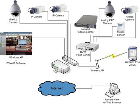 Yulius Prayitno Instalasi CCTV