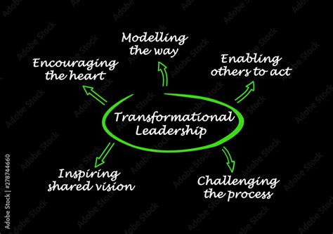 five components of transformational leadership stock illustration adobe stock
