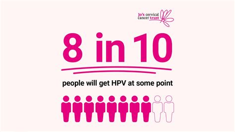 Cervical Screening Hpv And Cervical Cancer A Mythbusting Q A
