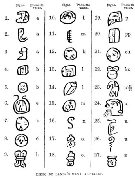 ЯндексФотки переехали Ancient Alphabets Alphabet Symbols Alphabet