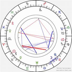 Peter Jurasik Astro Birth Chart Horoscope Date Of Birth