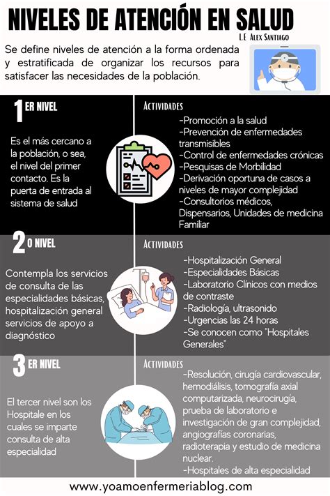 Niveles de atención en salud