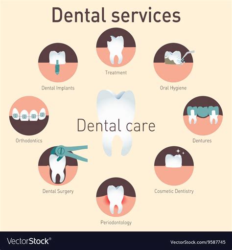 Medical Infographic Dental Services Royalty Free Vector