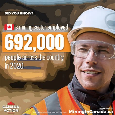 mining in canada canada action