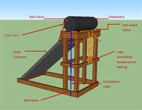 Diy solar shower system pressurized for roof rack camping off the grid under $100 i will show you how to make your own 4.5. Pin on new house
