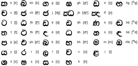 The Voyage Of Spectacle Sinhalese Alphabet