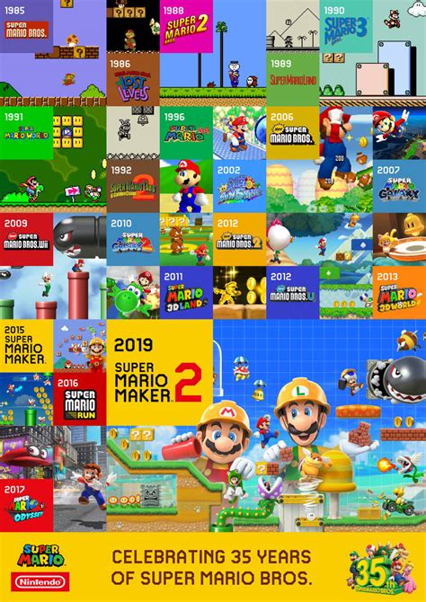 Super Mario History Poster 35th Anniversary By Yoshisaurdimco On
