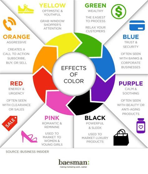 Psychology Effects Of Color Infographic Your Number One Source For