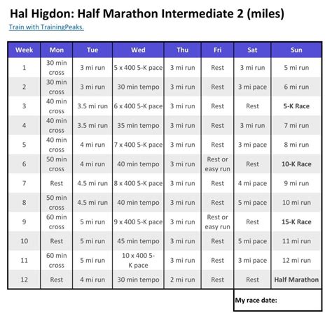 Intermediate 2 Half Marathon Training Hal Higdon Half Marathon