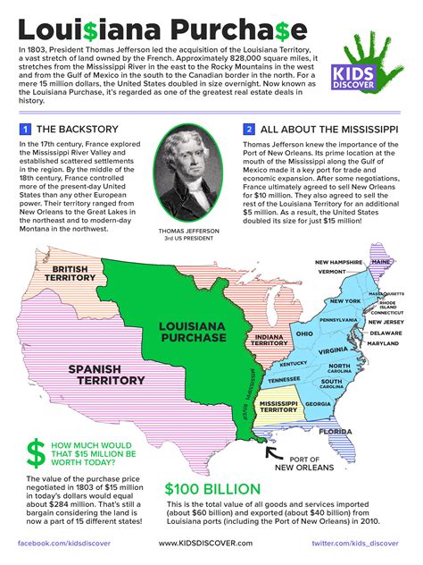 It was also the cheapest (per square mile). Louisiana Purchase | Kids Discover Online