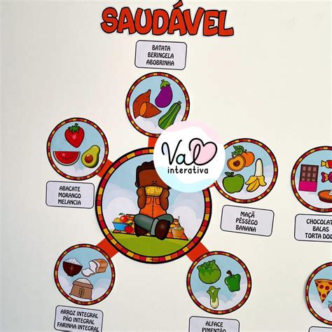 Alimentação saudável e não saudável Val Interativa