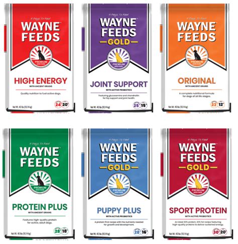 Recalled Mid America Pet Food Expanded Recall For Wayne Feeds Dog Food
