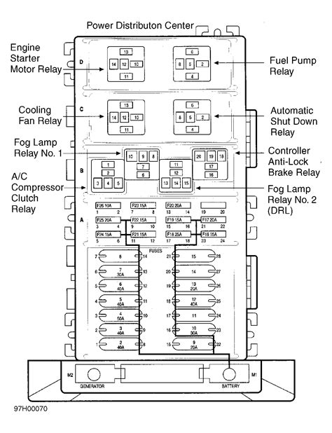 Jeep cherokee 1988 fuse box block circuit breaker diagram. My fan in my 1998 jeep cherokee is running when car is turned off. what should i do.