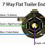 7 Flat Trailer Wiring